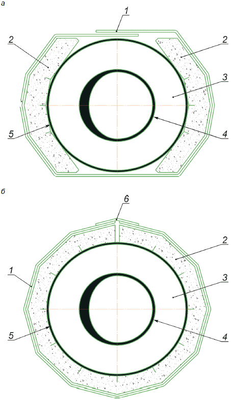 Рисунок Е.1 - Полукольцевая (а) и круговая (б) рекомендуемые схемы установки демпфирующих подушек