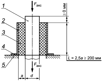Рисунок 2 - Схема определения прочности изоляции на сдвиг в осевом направлении