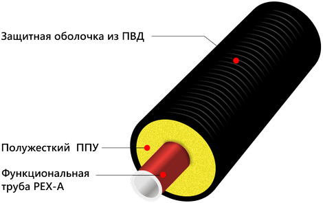 Трубы ТВЭЛ-ПЭКС-К с армирующей системой