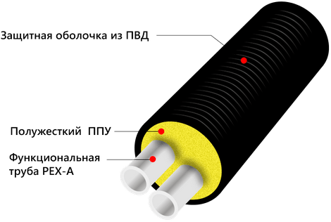 Трубы ТВЭЛ-ПЭКС-2