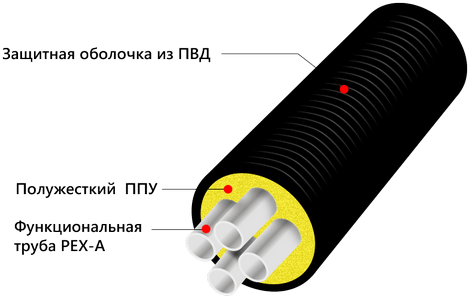 Трубы ТВЭЛ-ПЭКС-4