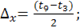 Формула оси оболочки x