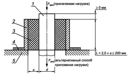 Схема определения прочности изоляции на сдвиг в осевом направлении